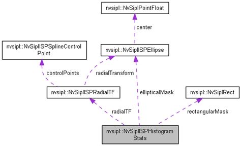 NVIDIA DRIVE OS Linux SDK API Reference: NvSIPL Camera.